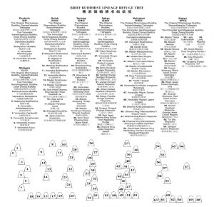 Dorje Chang Buddha III